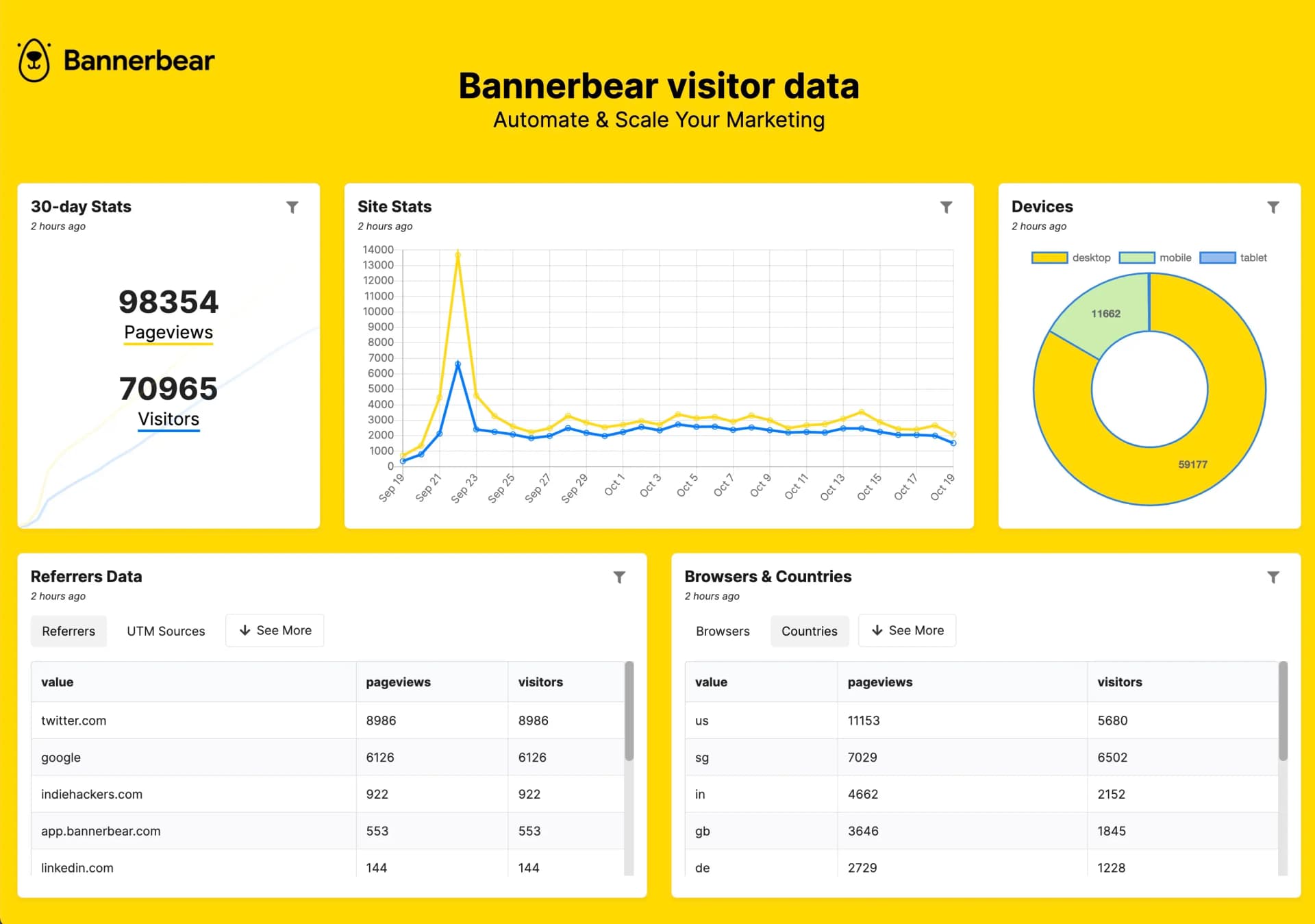 Bannerbear dashboard