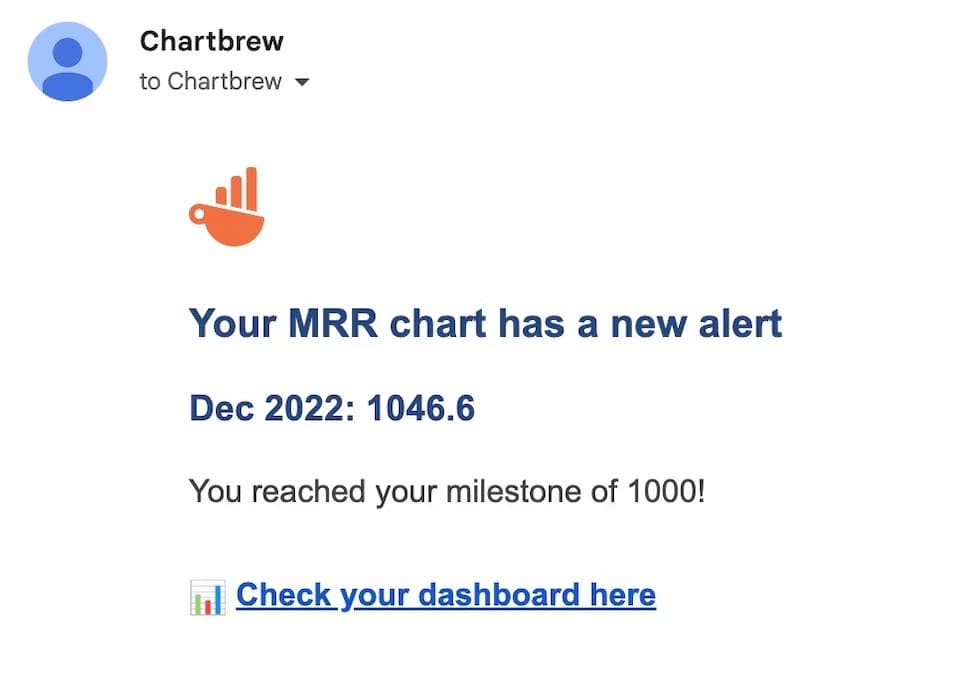 Alert email from Chartbrew