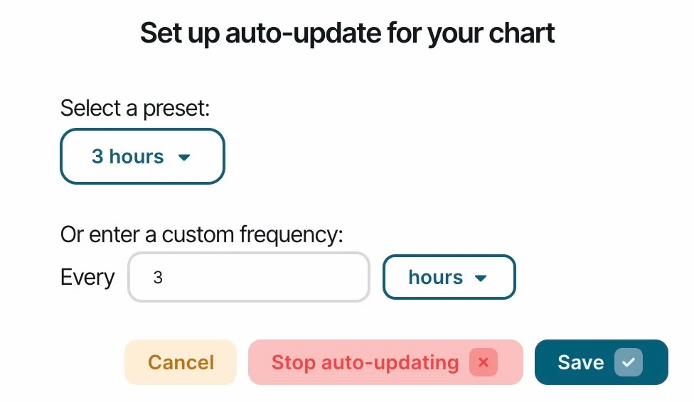 Auto update schedule for charts