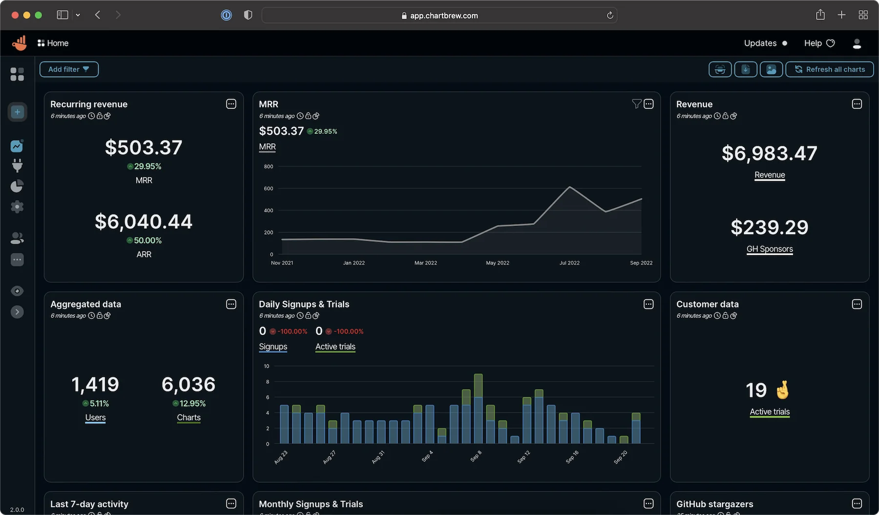 Chartbrew dashboard
