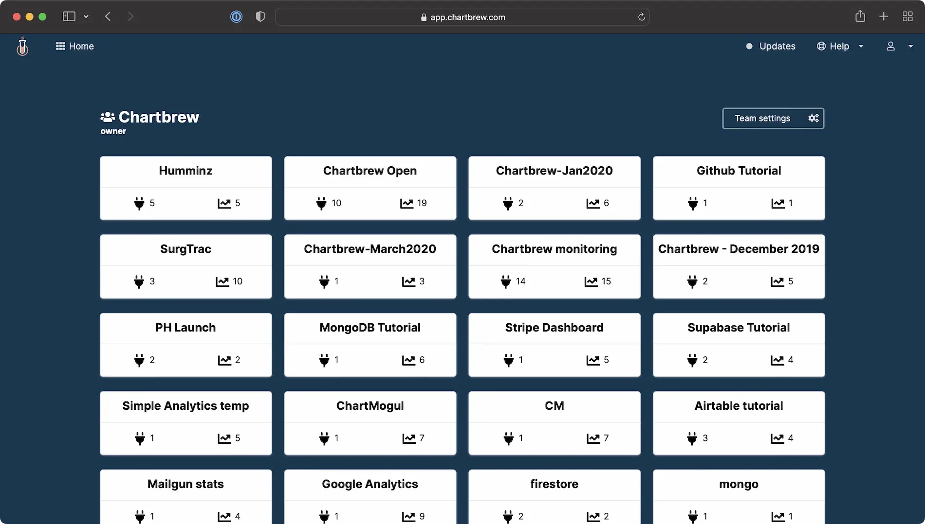 Mutiple dashboards and client reports in Chartbrew