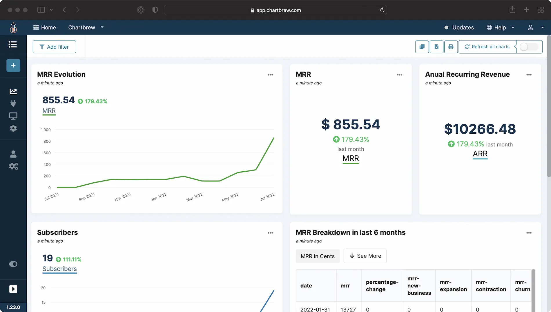 Custom ChartMogul dashboard created in Chartbrew