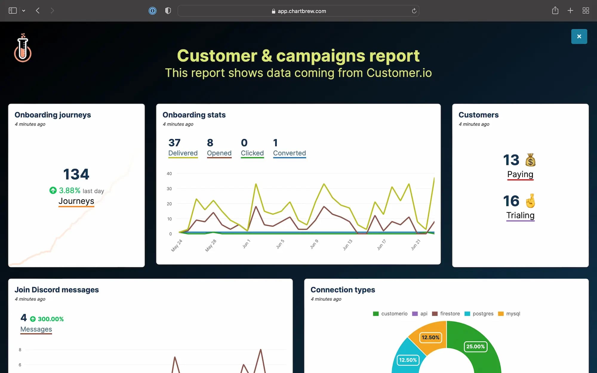 Mutiple dashboards and client reports in Chartbrew