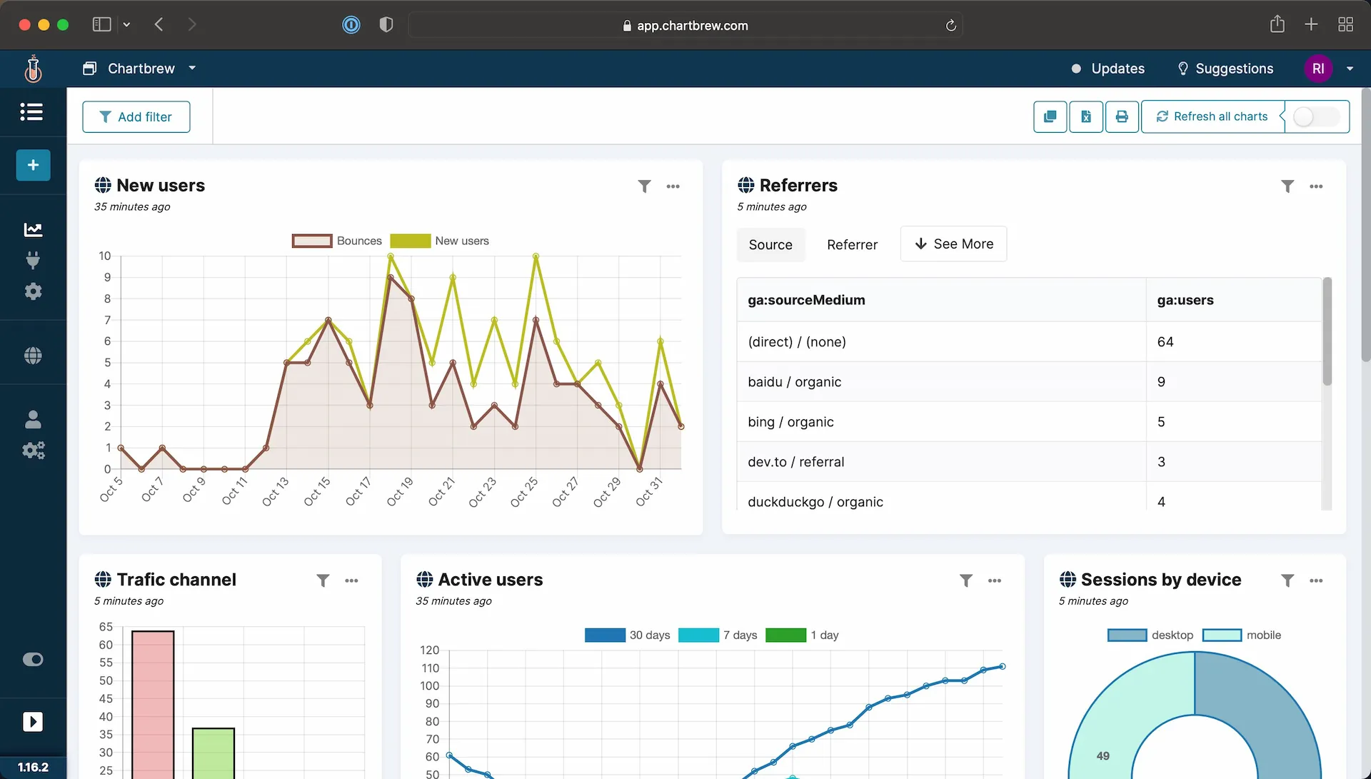 Custom Google Analytics dashboard created in Chartbrew