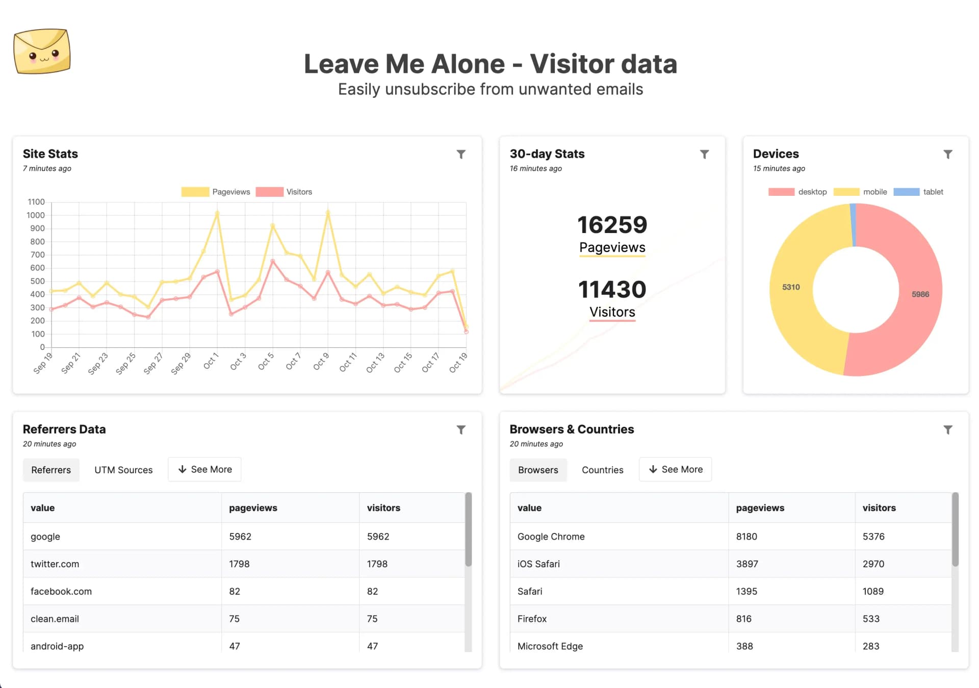 Leavemealone dashboard