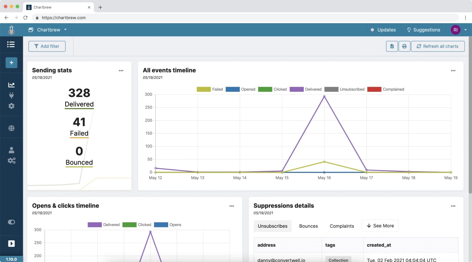 Custom Mailgun dashboard created in Chartbrew