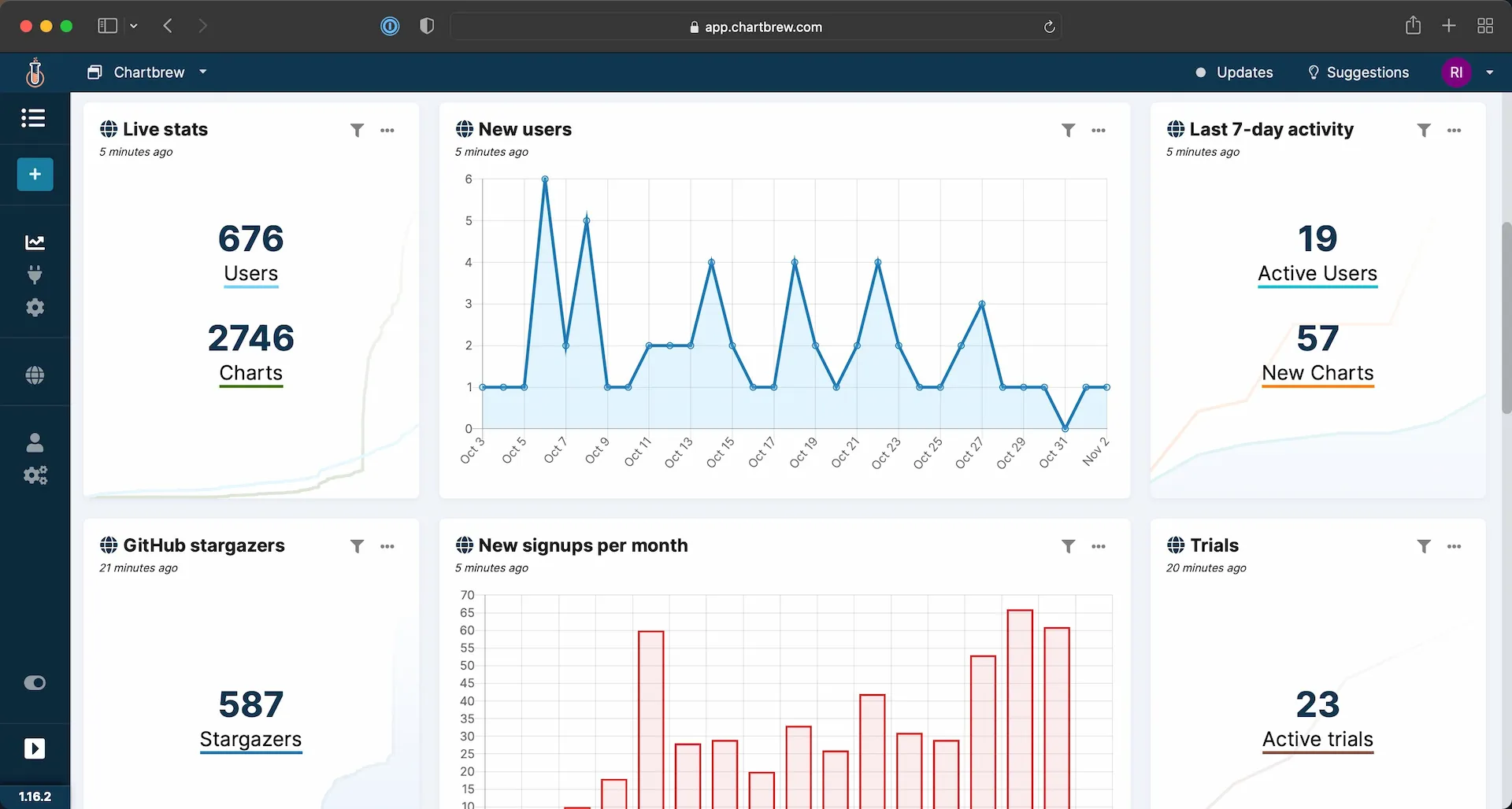 MySQL and PostgreSQL charts on a custom dashboard