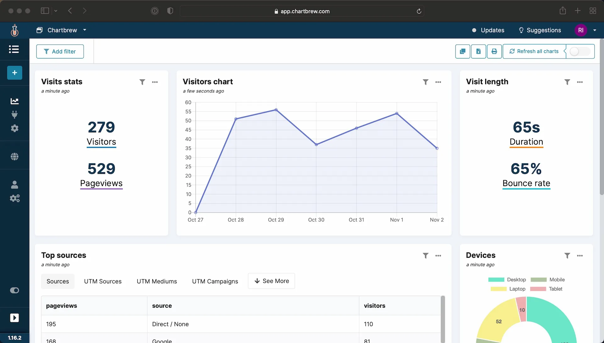 Custom Plausible Analytics dashboard created in Chartbrew