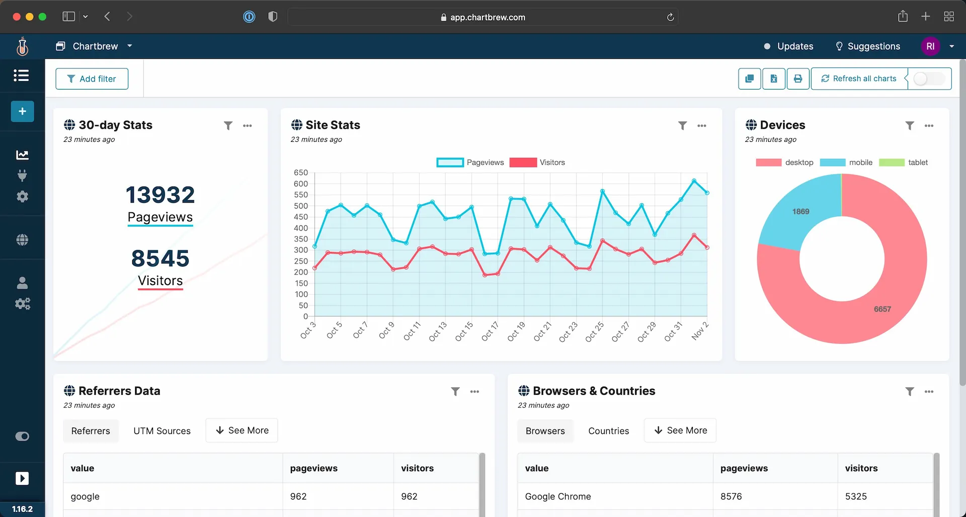 Custom Simple Analytics dashboard created in Chartbrew